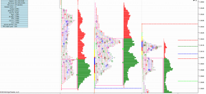 Ukázka grafu Market Profile
